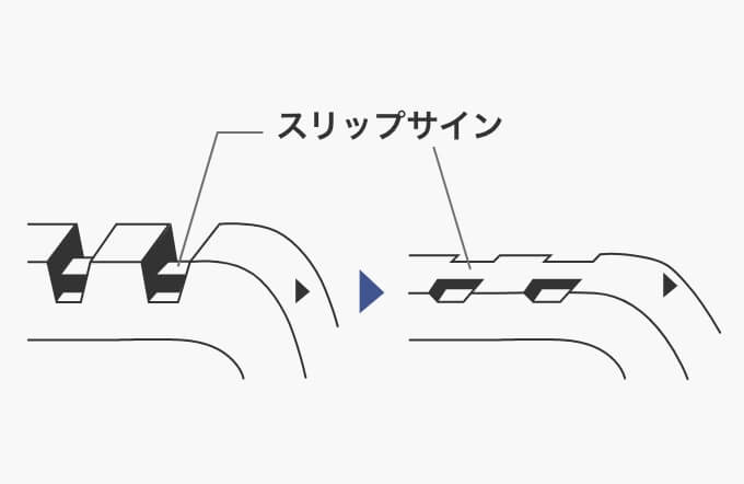 タイヤのスリップサイン